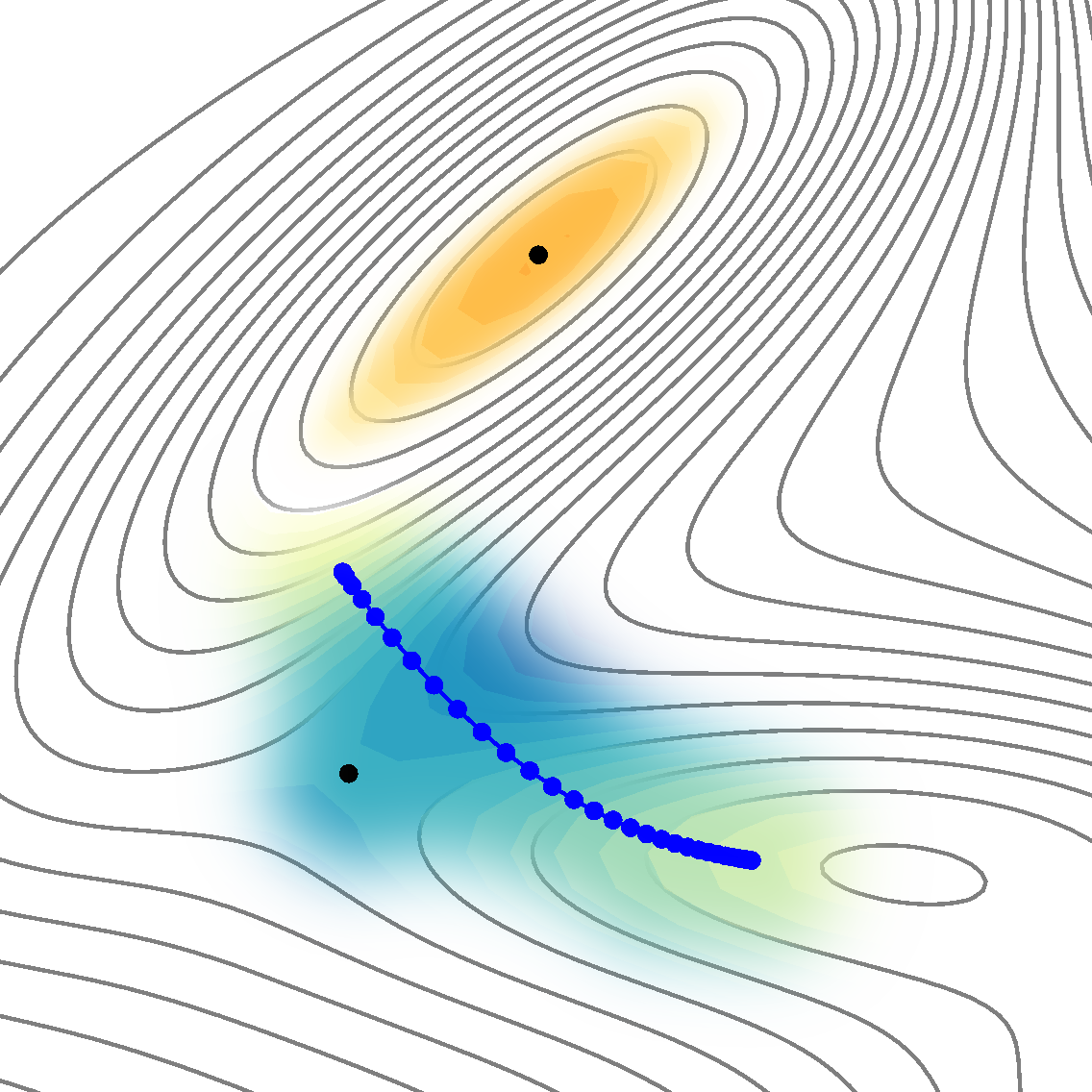 GPR-aided instanton