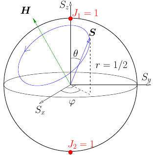 Spin-Mapping Sphere