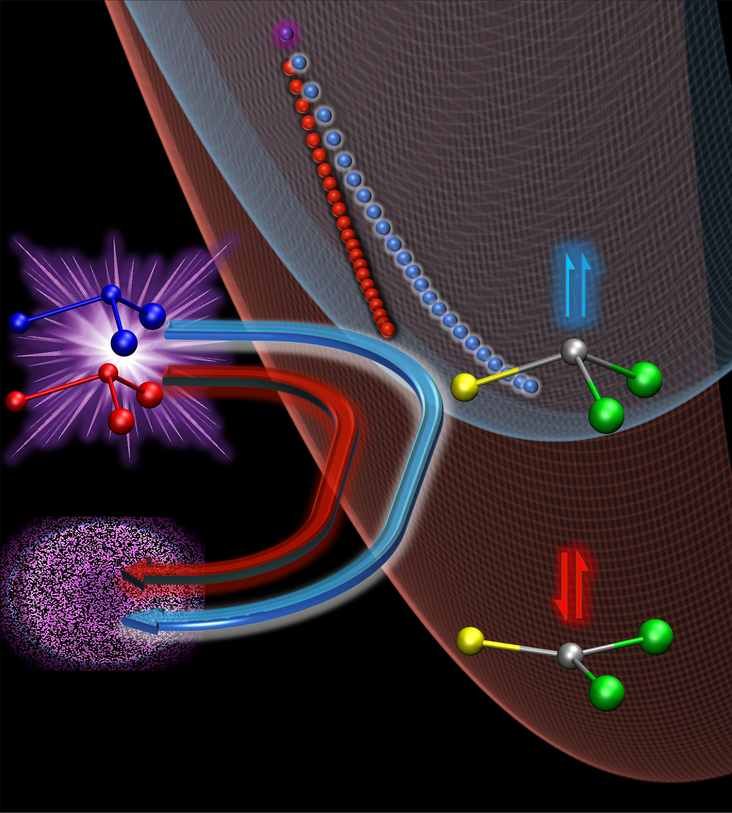 Illustration of the reaction mechanism of the spin crossover from the blue triplet state to the red singlet state involving molecule-antimolecule creation and annihilation events, which are highlighted in purple. The instanton path is depicted along the potentials (dots) and in the classically forbidden region (wide arrows).