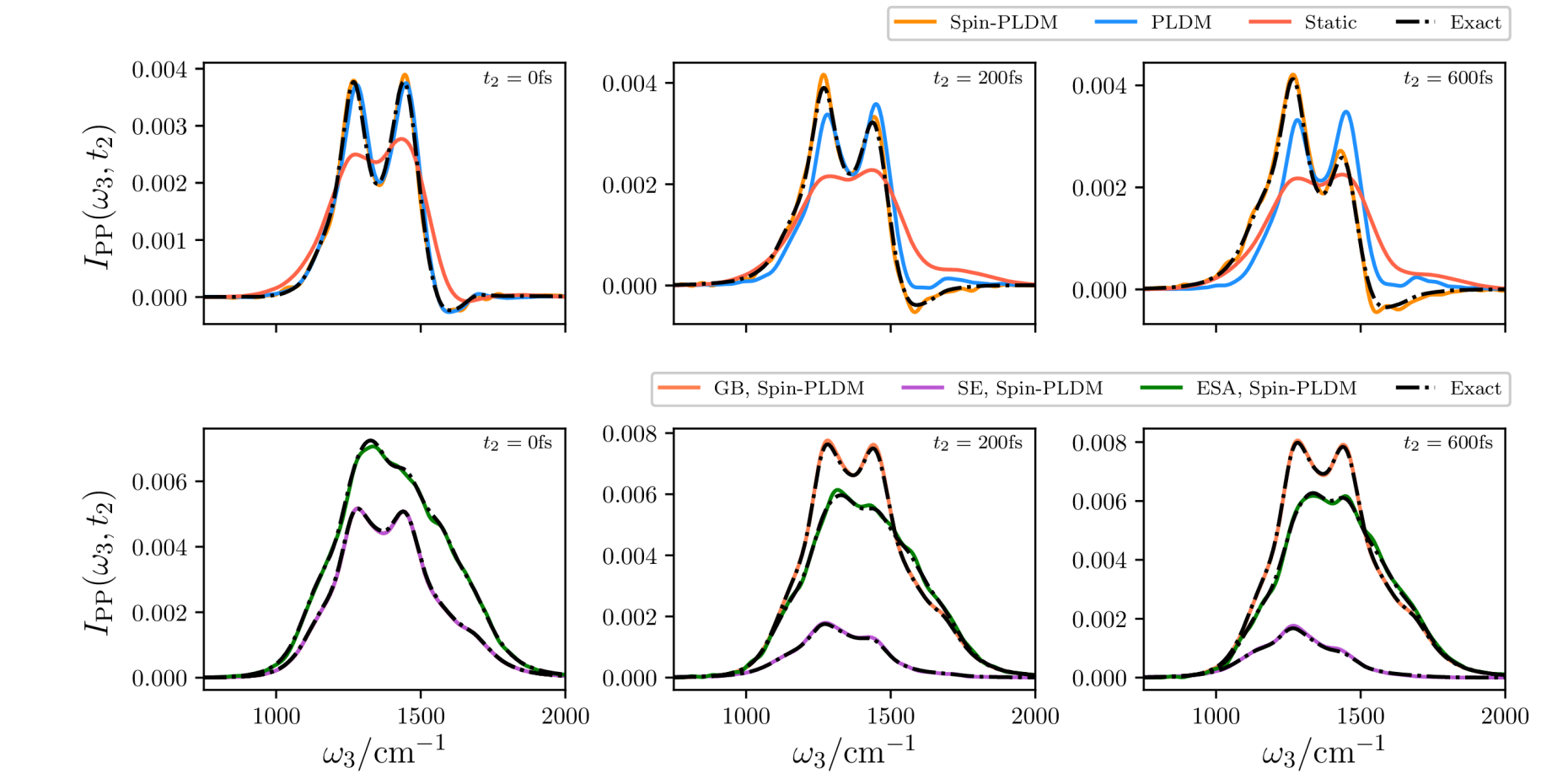 The pump-probe spectra for the Fenna--Matthews--Olsen complex