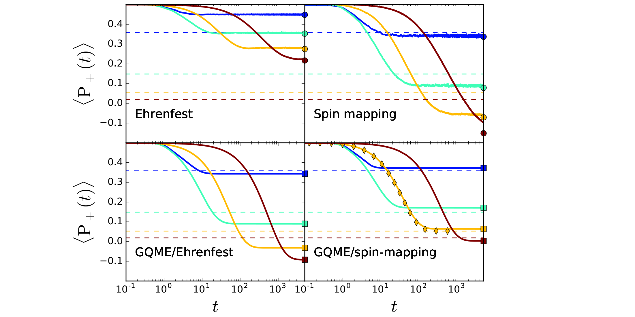 GQME results