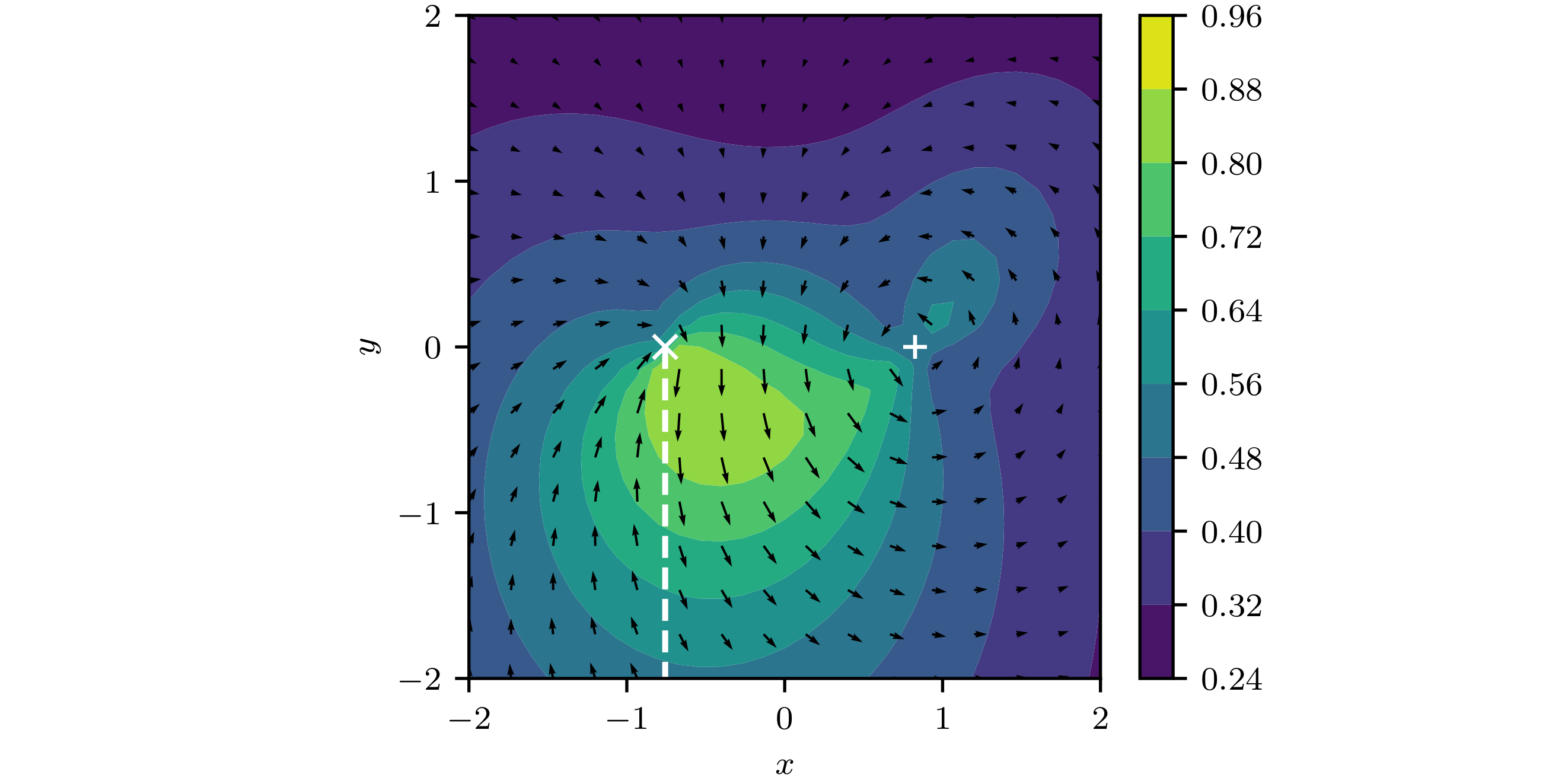 Nonadiabatic coupling vector