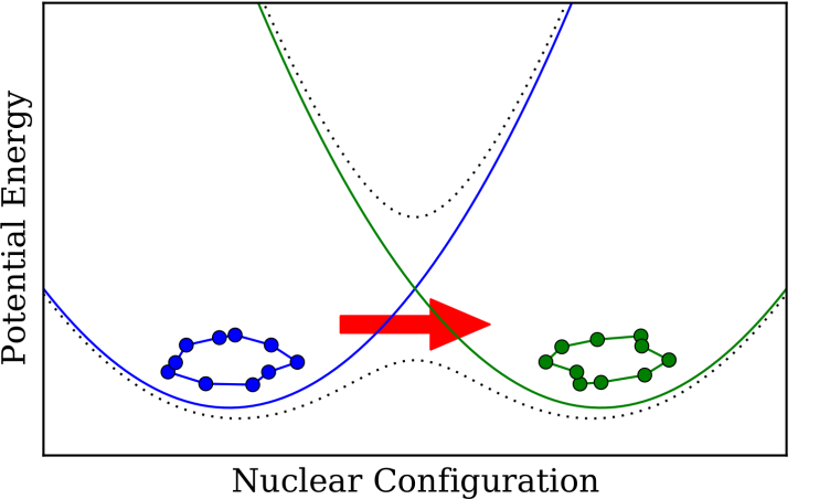 Representation of nonadiabatic RPMD
