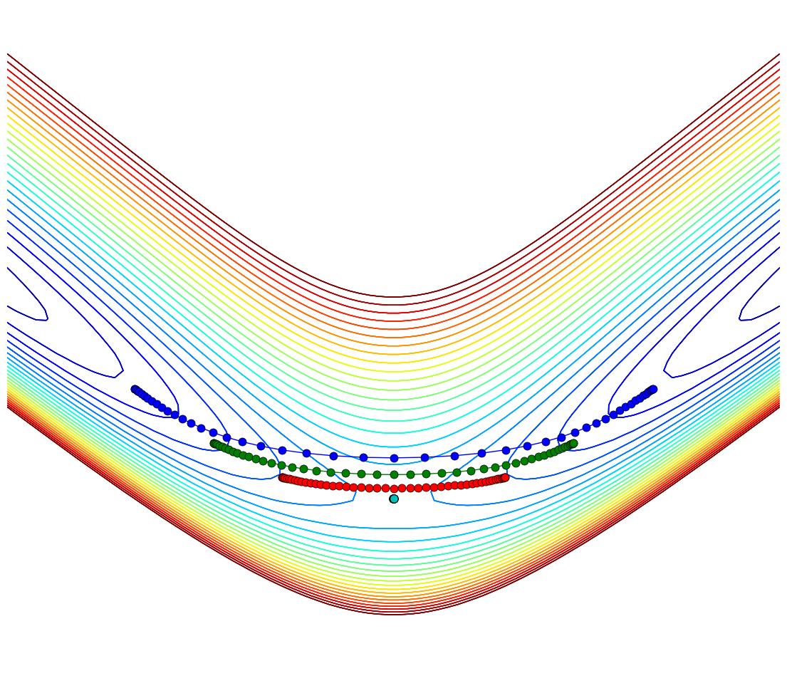 Instantons on H+H2 Surface