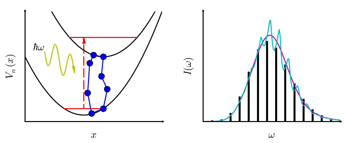 Representation of nonadibatic RPMD